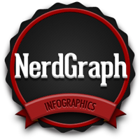 nerdgraph-infographics